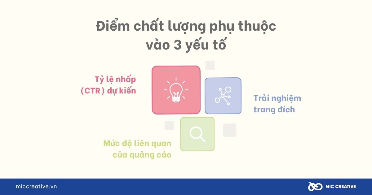 Điểm chất lượng quảng cáo phụ thuộc vào 3 yếu tố