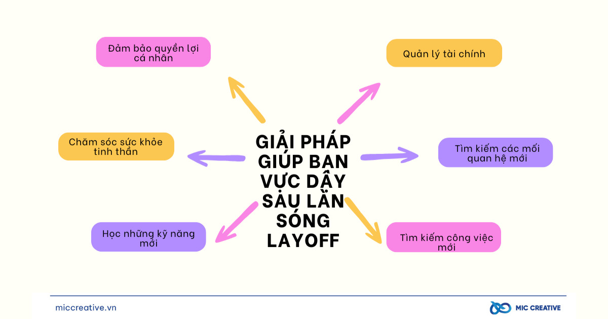 Những giải pháp giúp bạn vực dậy sau làn sóng Layoff