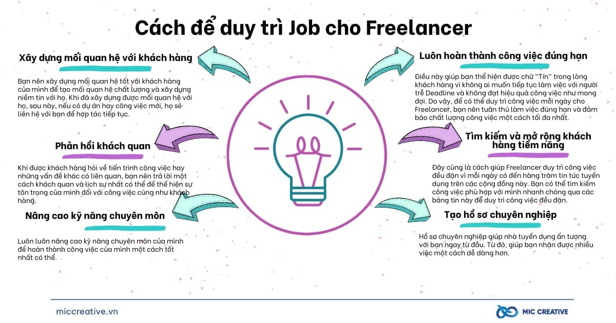 Làm thế nào để có thể duy trì job đều đặn cho Freelancer?