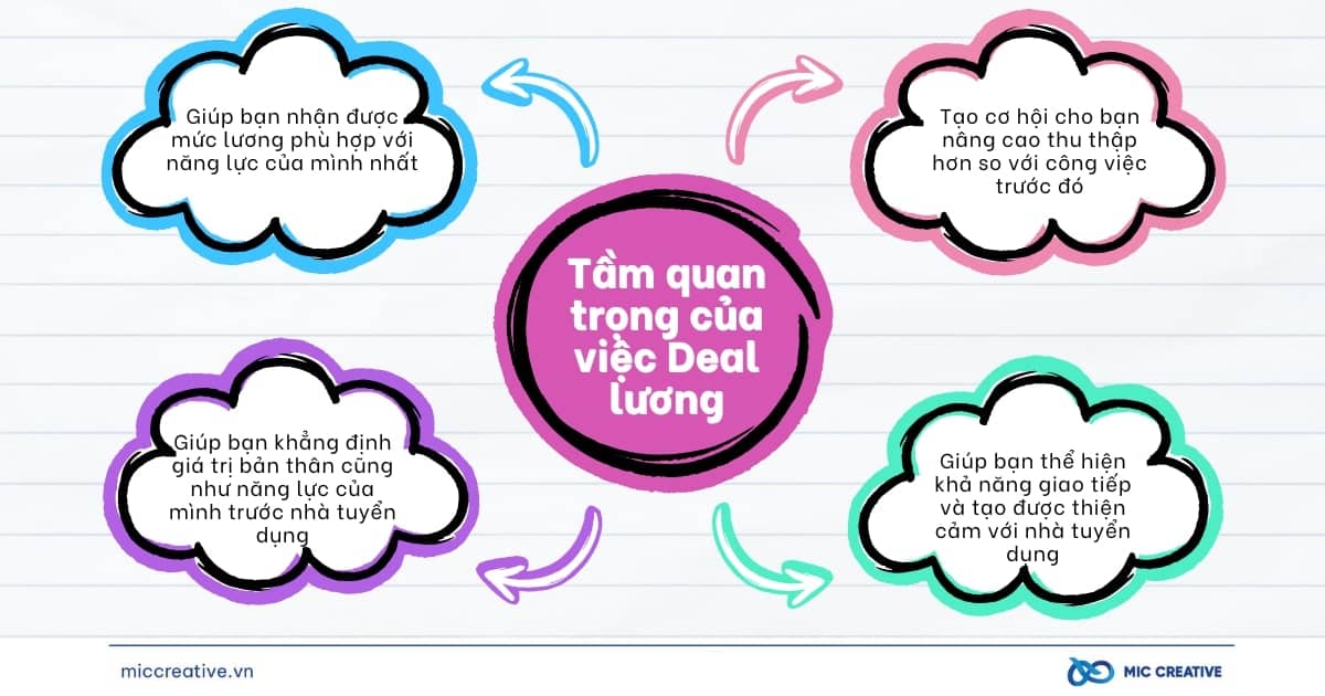 Tầm quan trọng của việc Deal lương cho Freelancer