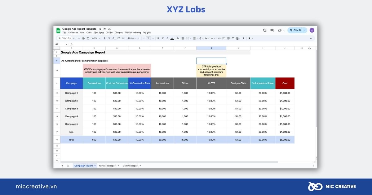 Mẫu báo cáo của XYZ Labs