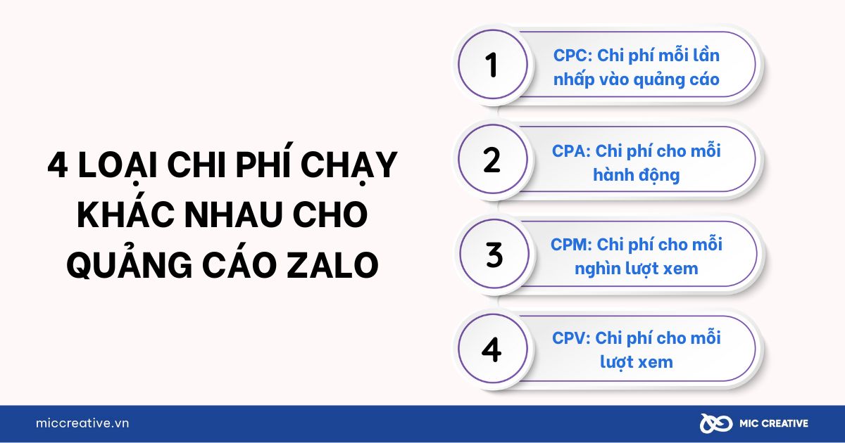 4 loại chi phí chạy khác nhau cho quảng cáo Zalo