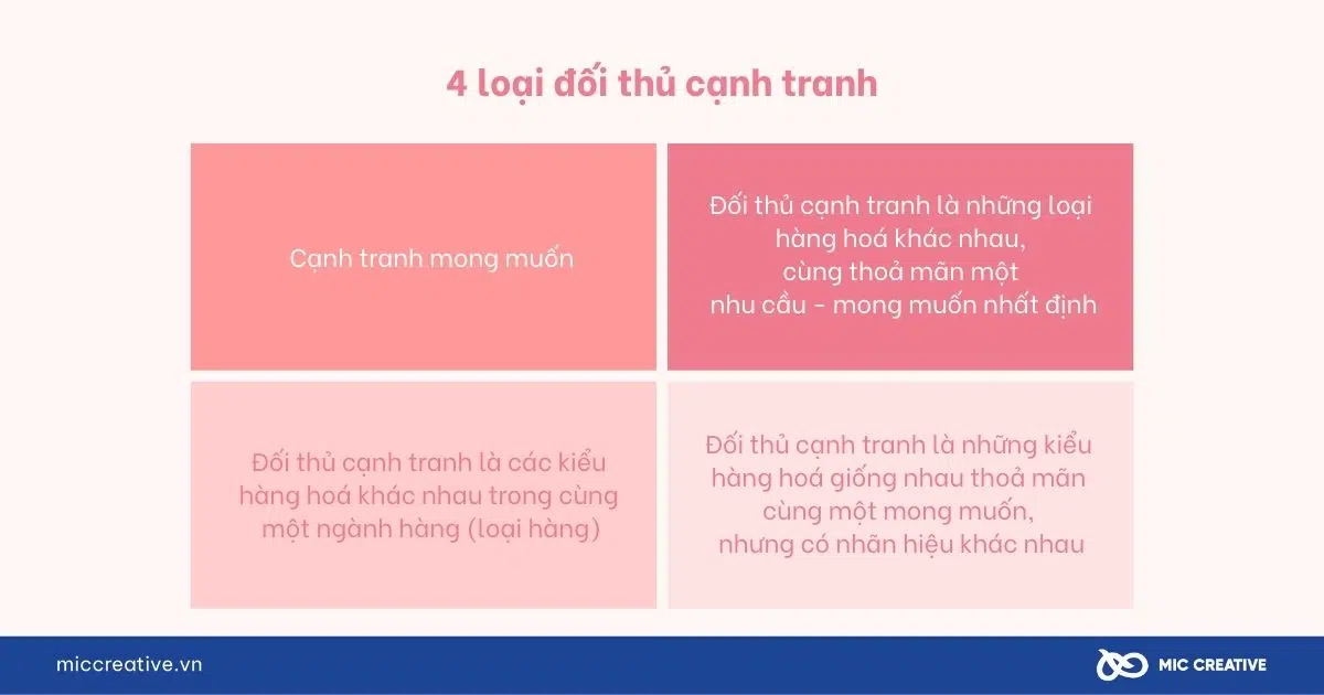 4 loại đối thủ cạnh tranh