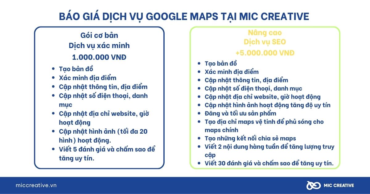 Báo giá dịch vụ Google Maps tại MIC Creative