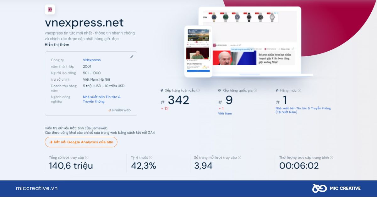 Chỉ số của VN Express trên Similarweb