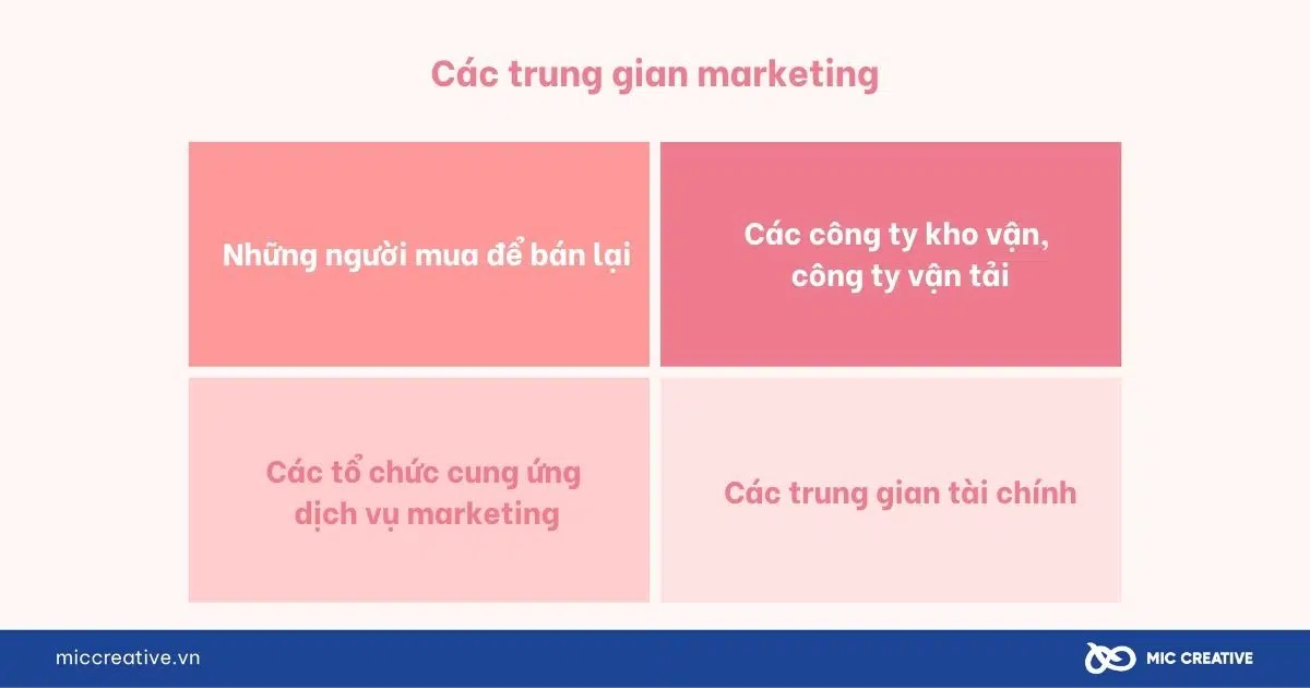 Các trung gian marketing