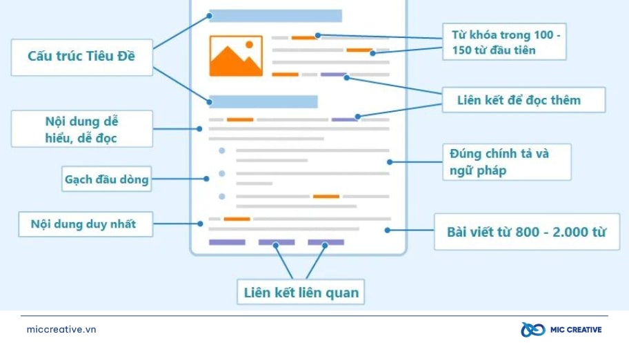 Có kiến thức SEO cơ bản để viết Content chuẩn SEO