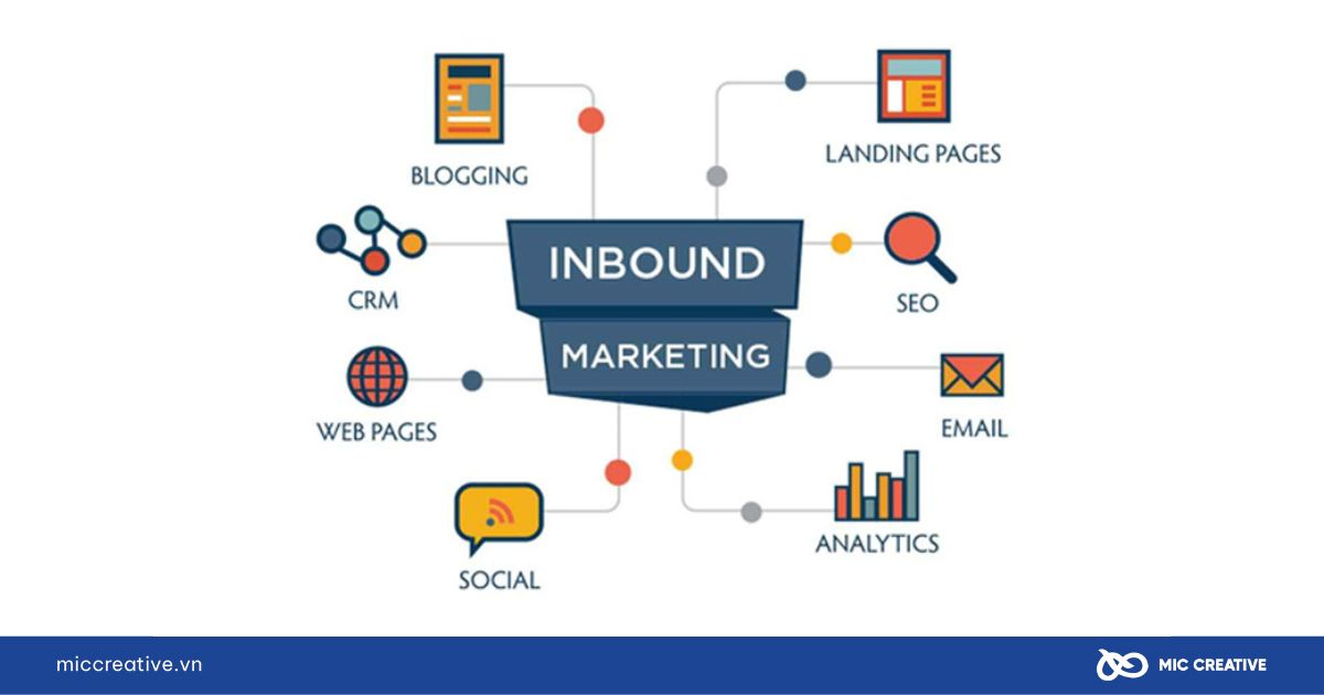 Inbound marketing là gì