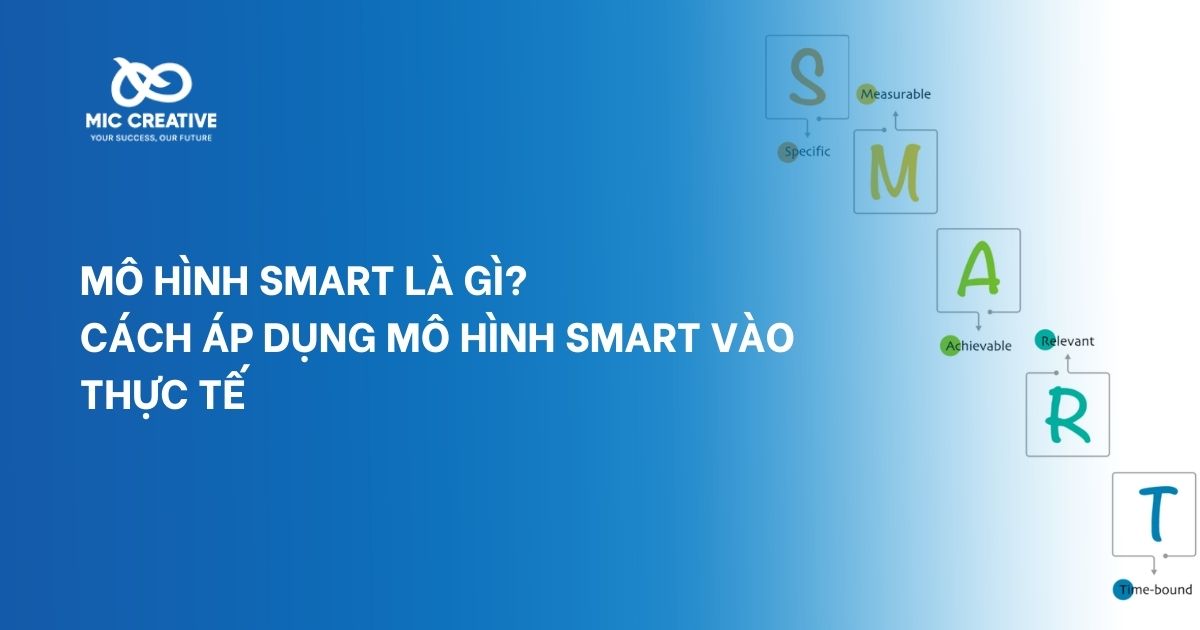 Mô hình SMART là gì? Cách áp dụng mô hình SMART vào thực tế