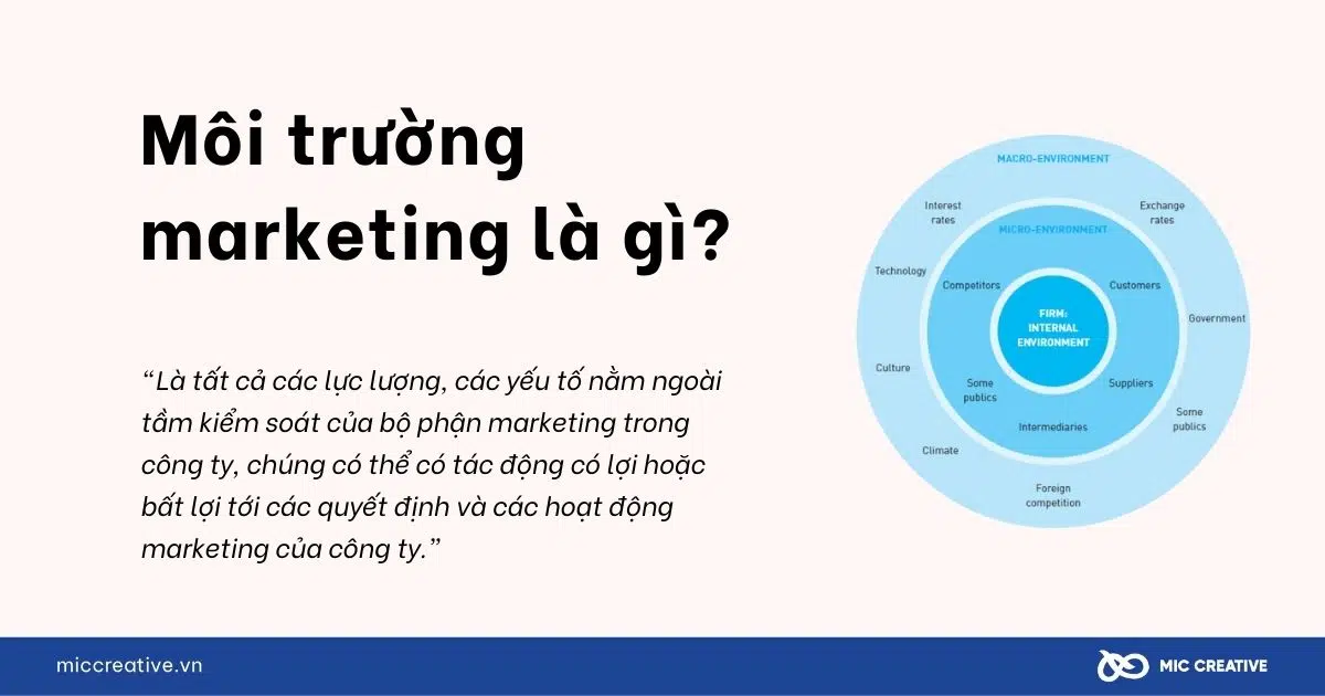 Môi trường Marketing là gì