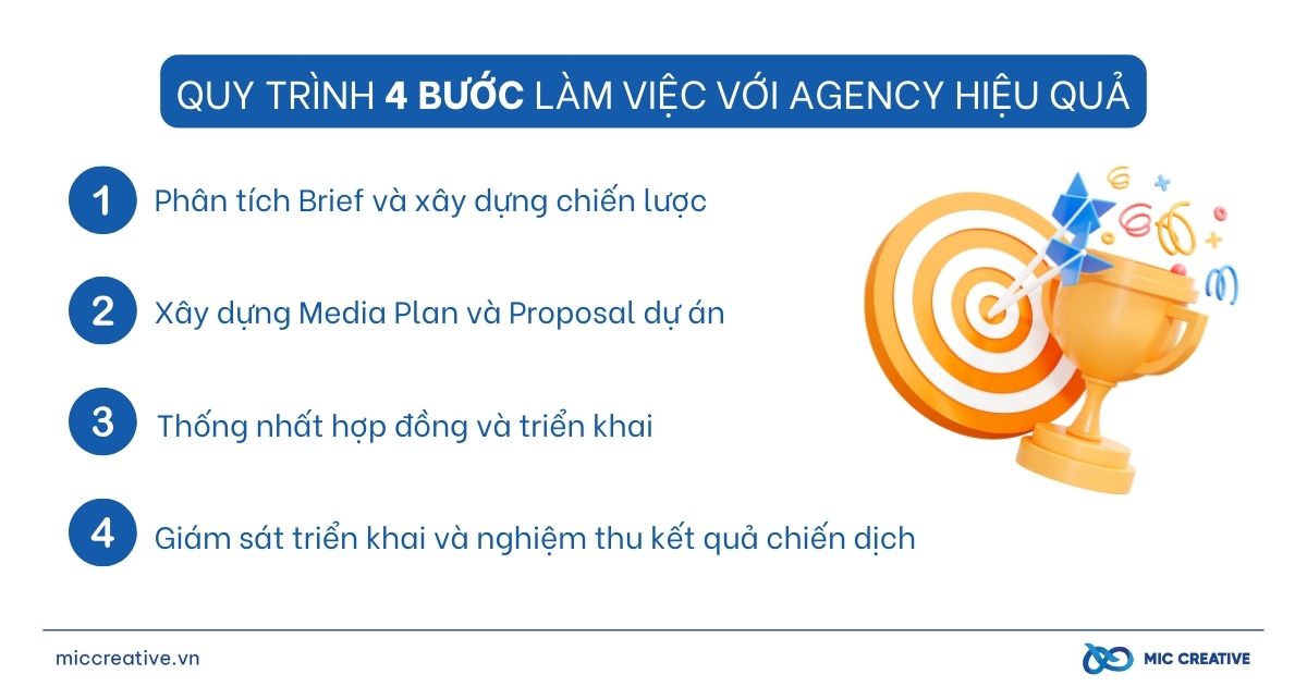 4 bước để Client hợp tác hiệu quả với Agency