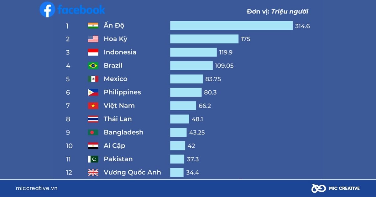 Hướng dẫn tắt quảng cáo trên Facebook 