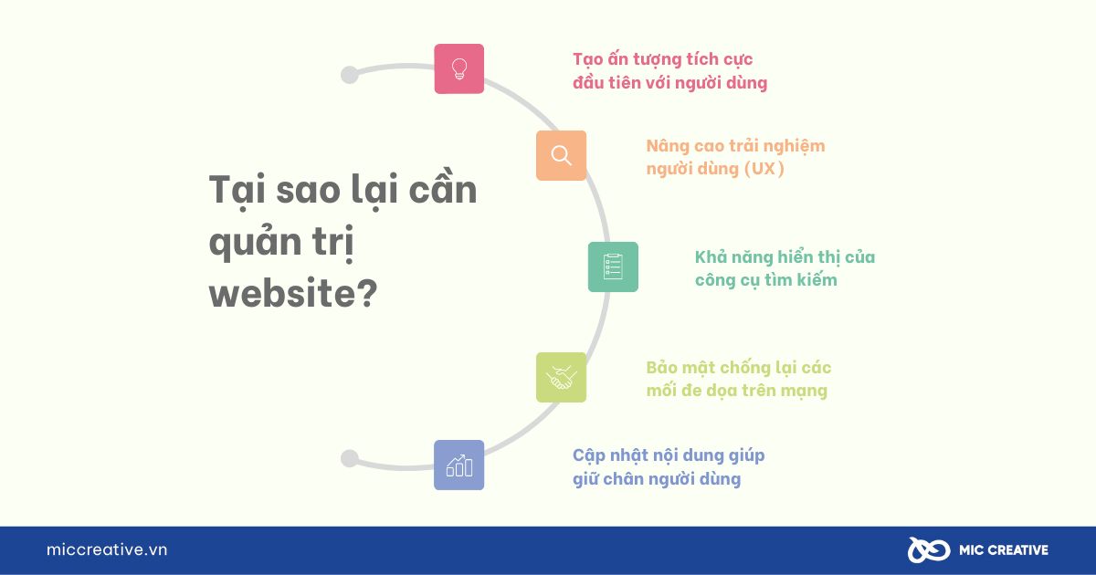 Tại sao cần quản trị website