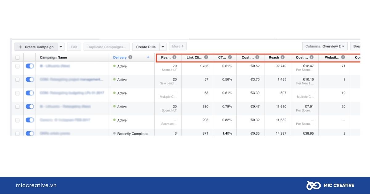 04 yếu tố mọi chiến dịch quảng cáo trên Facebook cần chú ý