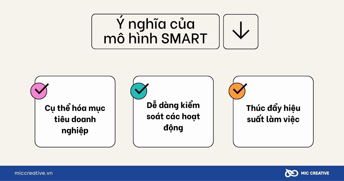 Ý nghĩa của mô hình SMART