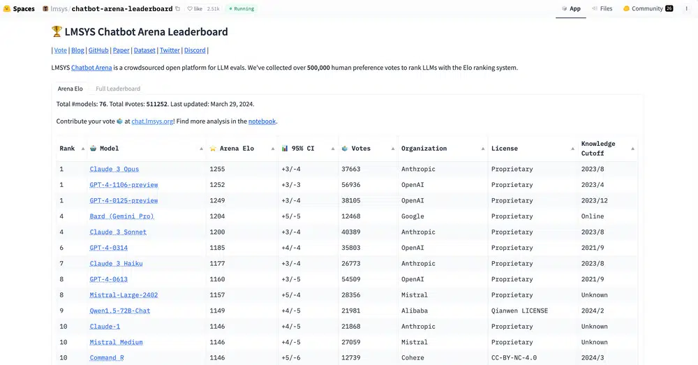 Bảng xếp hạng “Chatbot Arena" trong lần cập nhật gần nhất