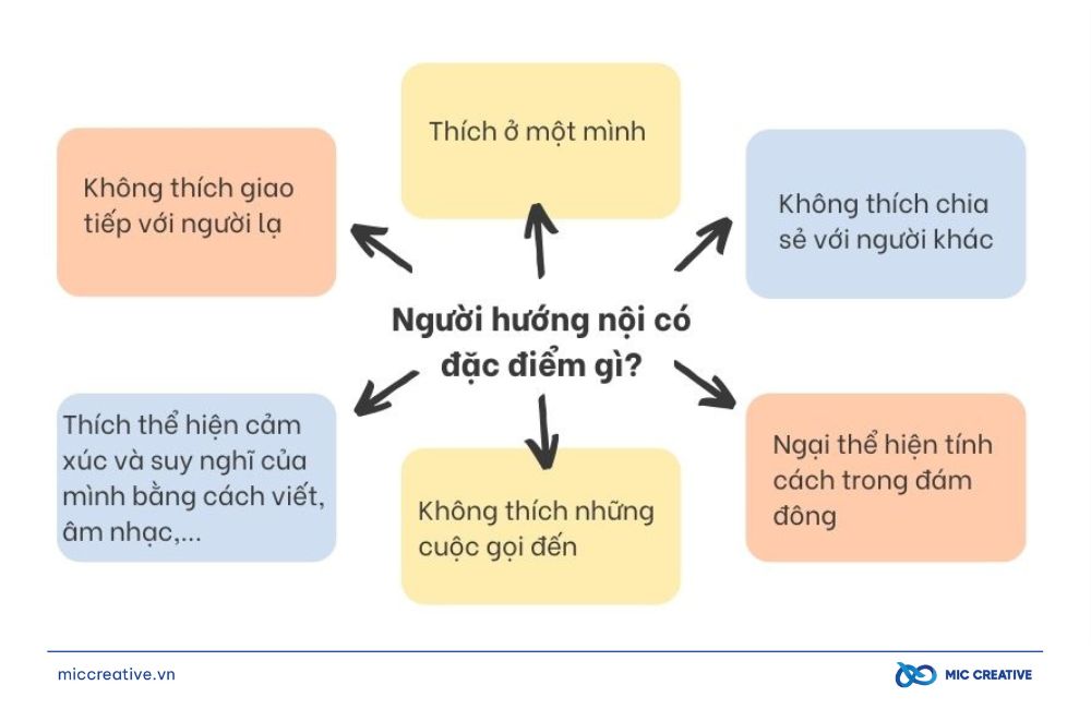 Người hướng nội có đặc điểm gì?