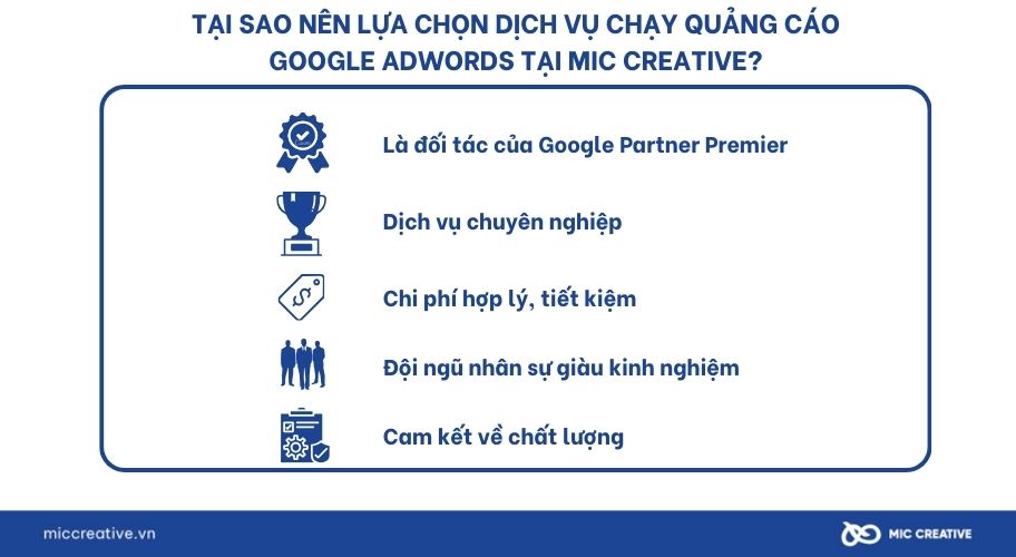 Tại sao nên dùng dịch vụ quảng cáo Google Adwords trọn gói tại MIC Creative? 