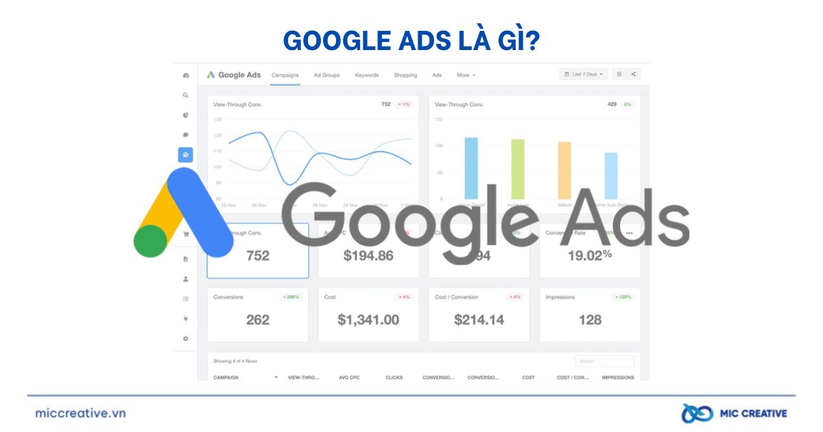 Google Ads là gì?