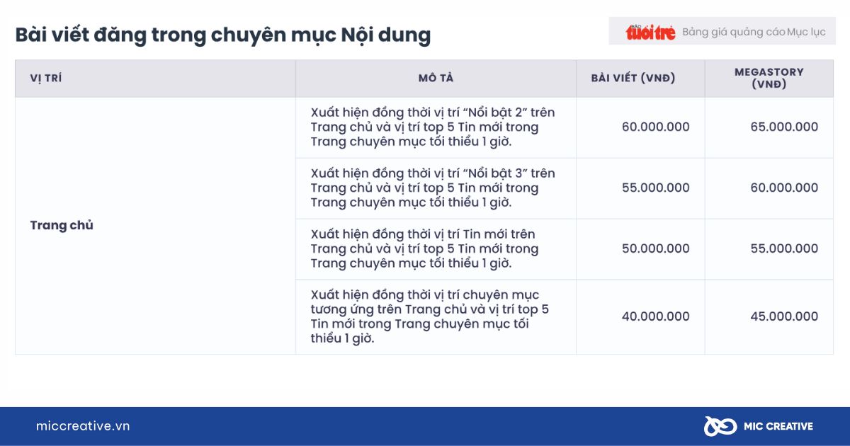 Bảng giá đăng bài PR trên báo Tuổi Trẻ chuyên mục nội dung