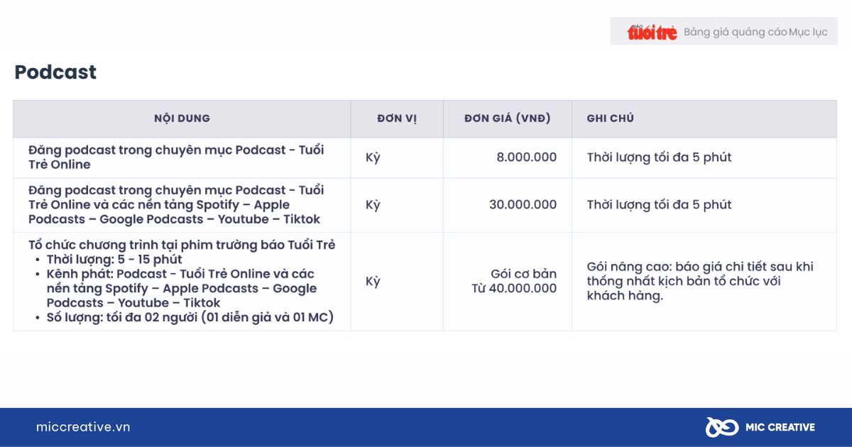 Bảng giá đăng bài PR trên báo Tuổi Trẻ chuyên mục Podcast