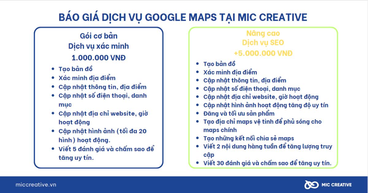 Báo giá dịch vụ Google Maps tại MIC Creative