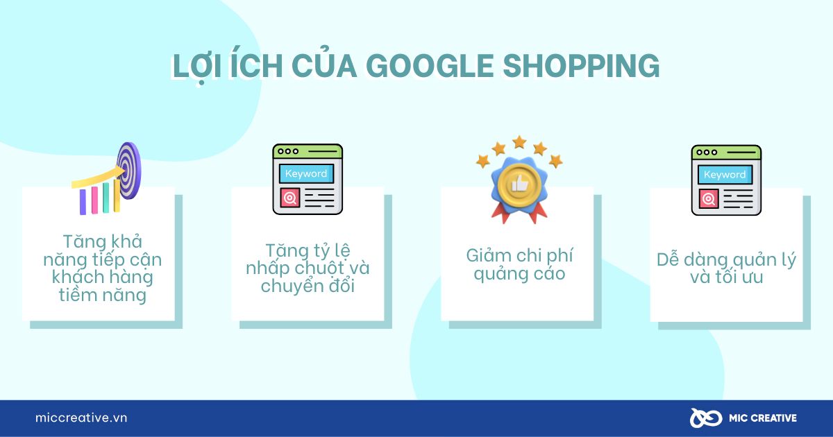 Lợi ích của Google Shopping