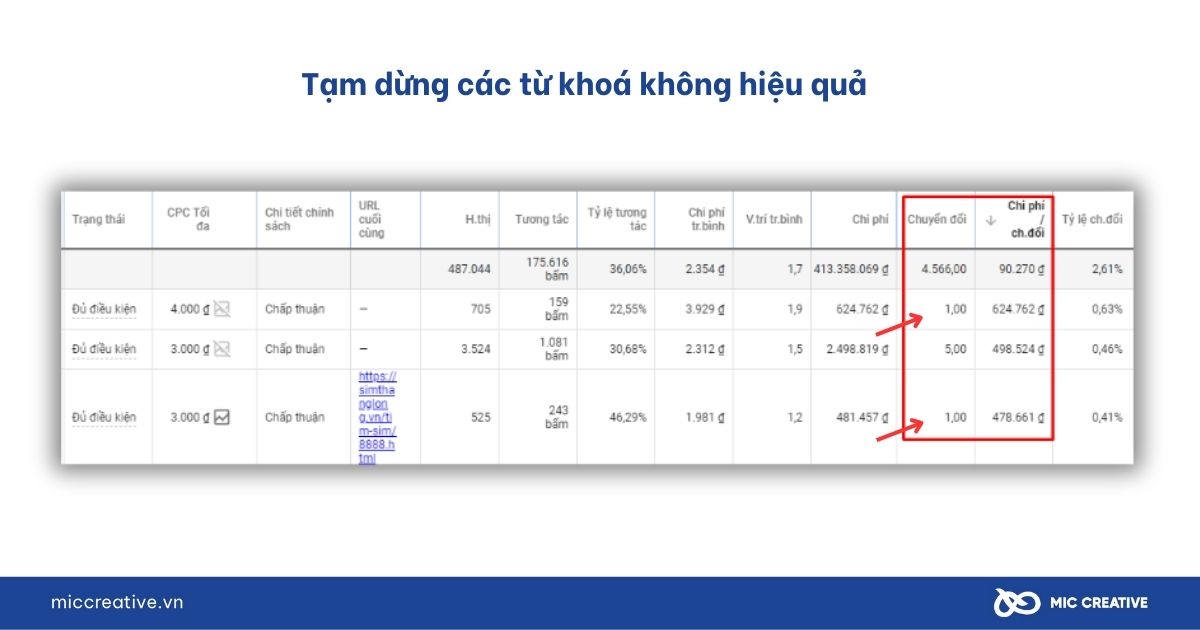 Tạm dừng các từ khóa không hiệu quả