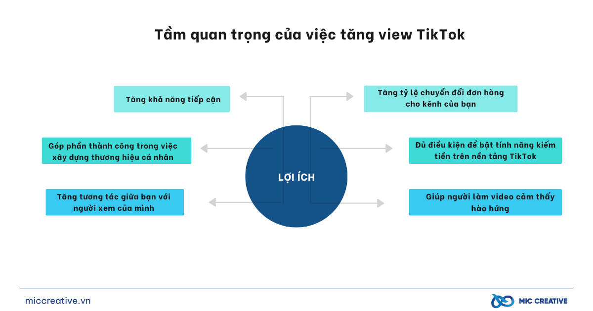 Tầm quan trọng của việc tăng view TikTok