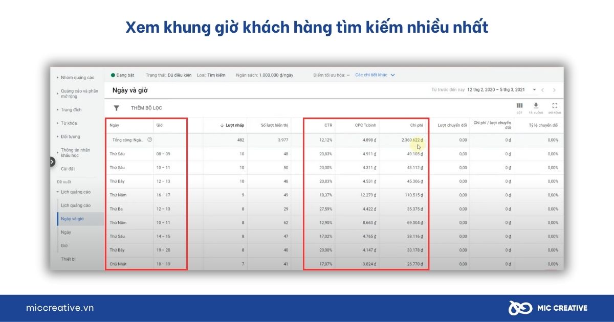 Xem khung giờ khách hàng tìm kiếm nhiều nhất