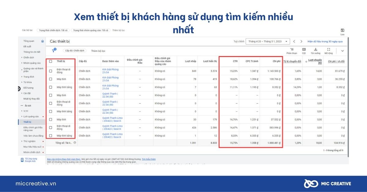 Tối ưu Google Ads trên từng thiết bị