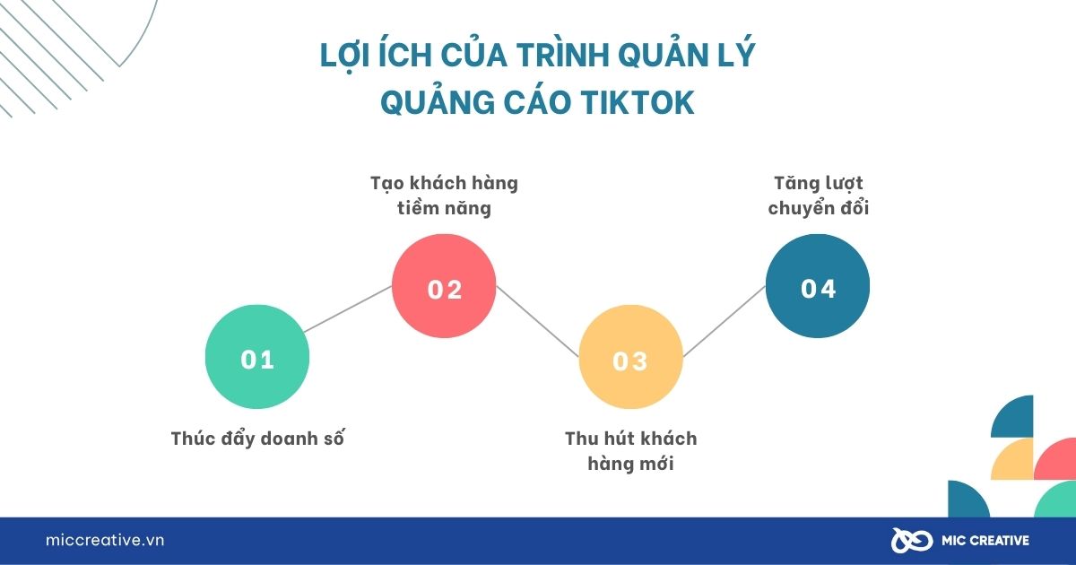 Lợi ích của Trình quản lý quảng cáo TikTok