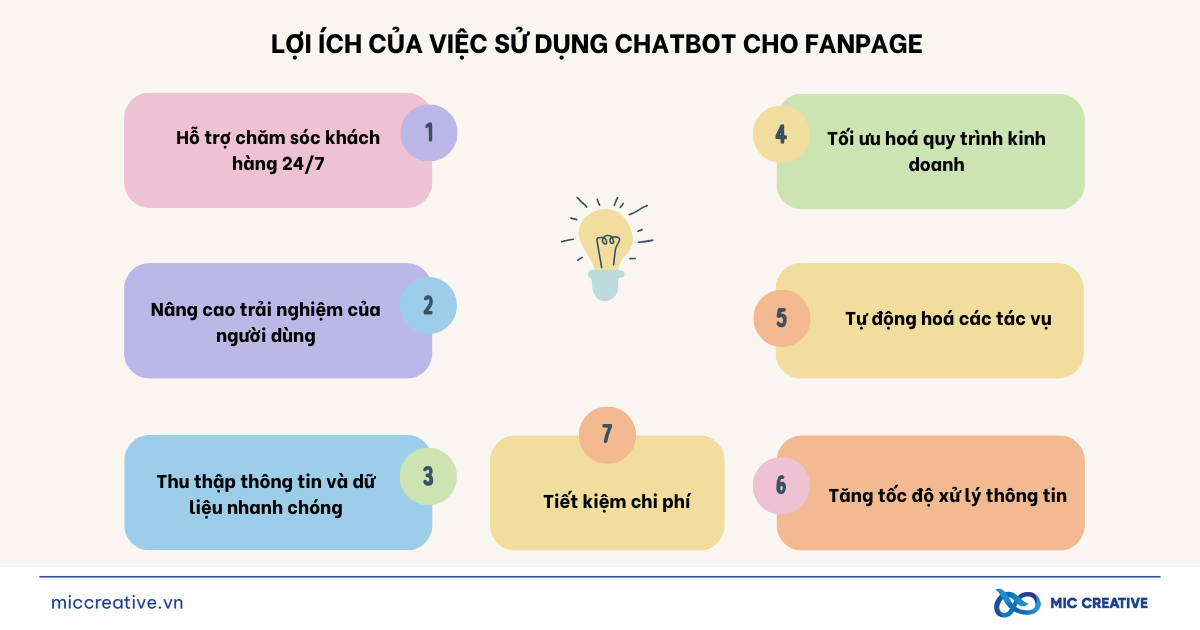 Lợi ích của việc sử dụng Chatbot cho Fanpage