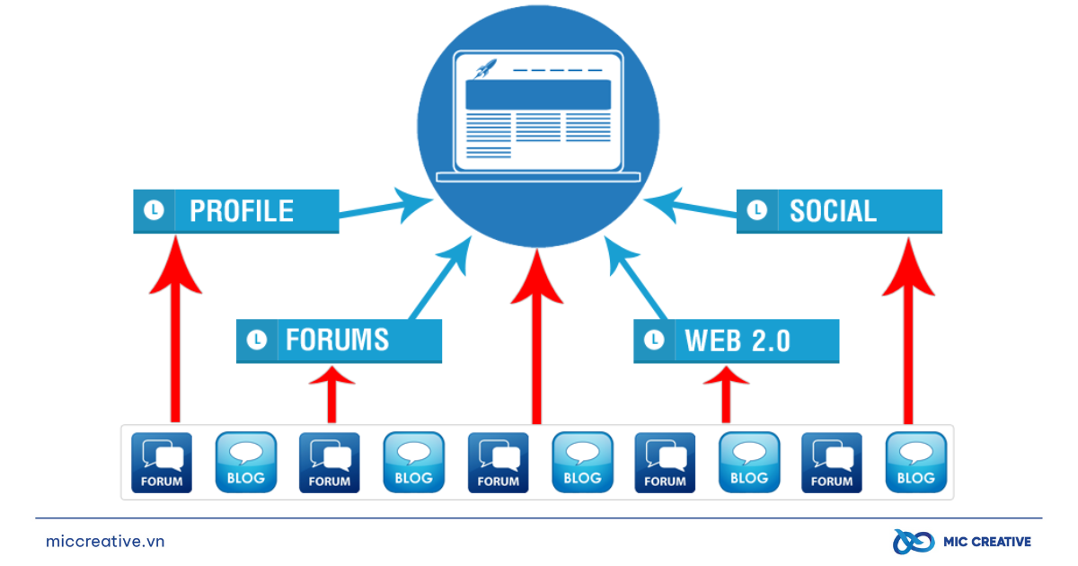 Xây dựng hệ thống Backlinks