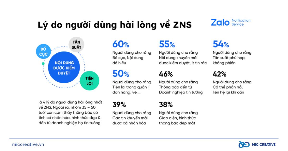 4 yếu tố chính ảnh hưởng đến sự hài lòng của người dùng