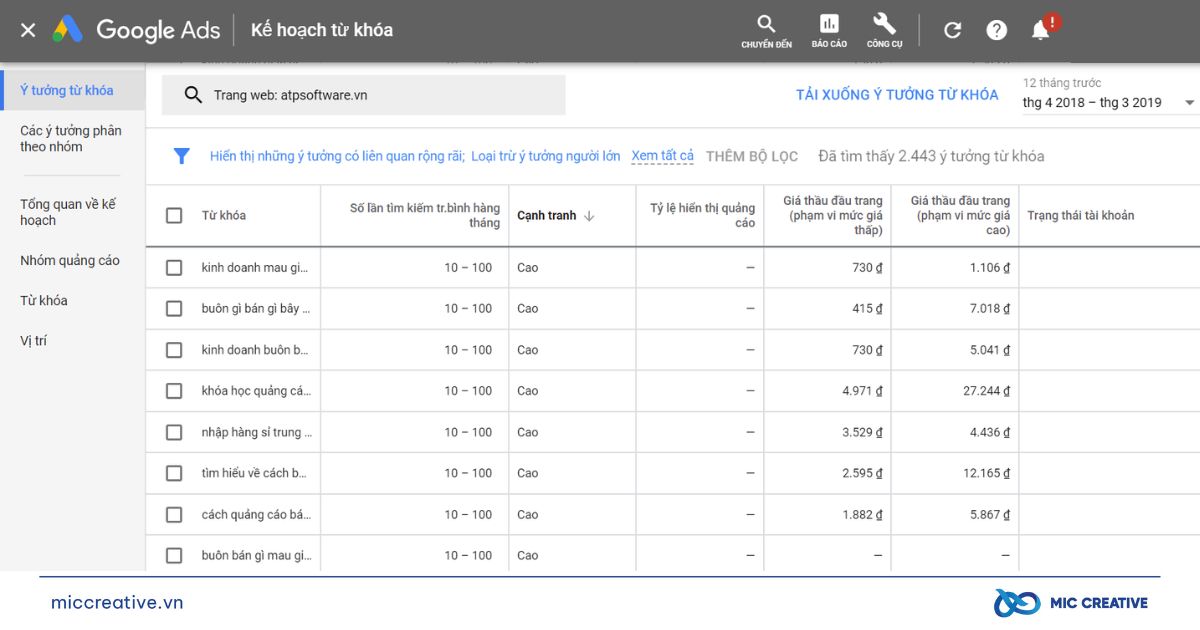 Google Keyword Planner