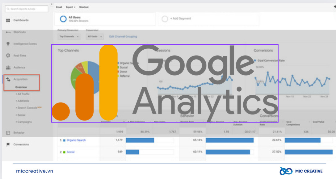 Google Analytics