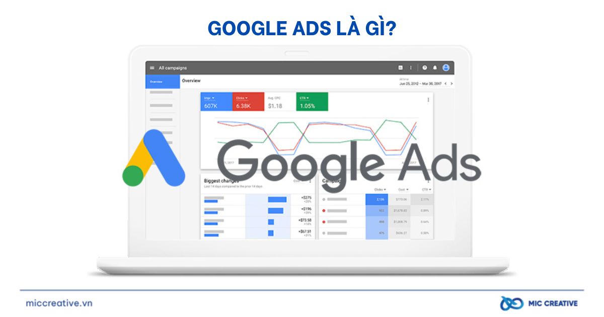 Google Ads là gì?