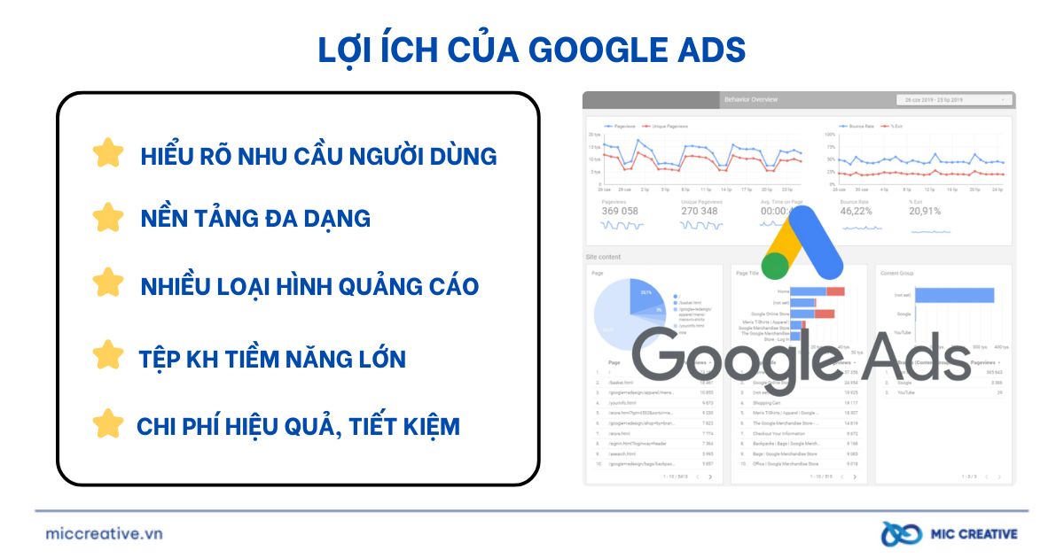 Lợi ích của Google Ads