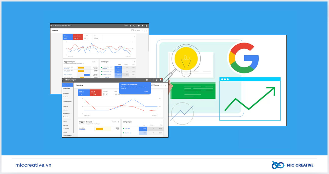 Analytics được sử dụng nhiều trong việc quản lý chỉ số Google Ads trên Website