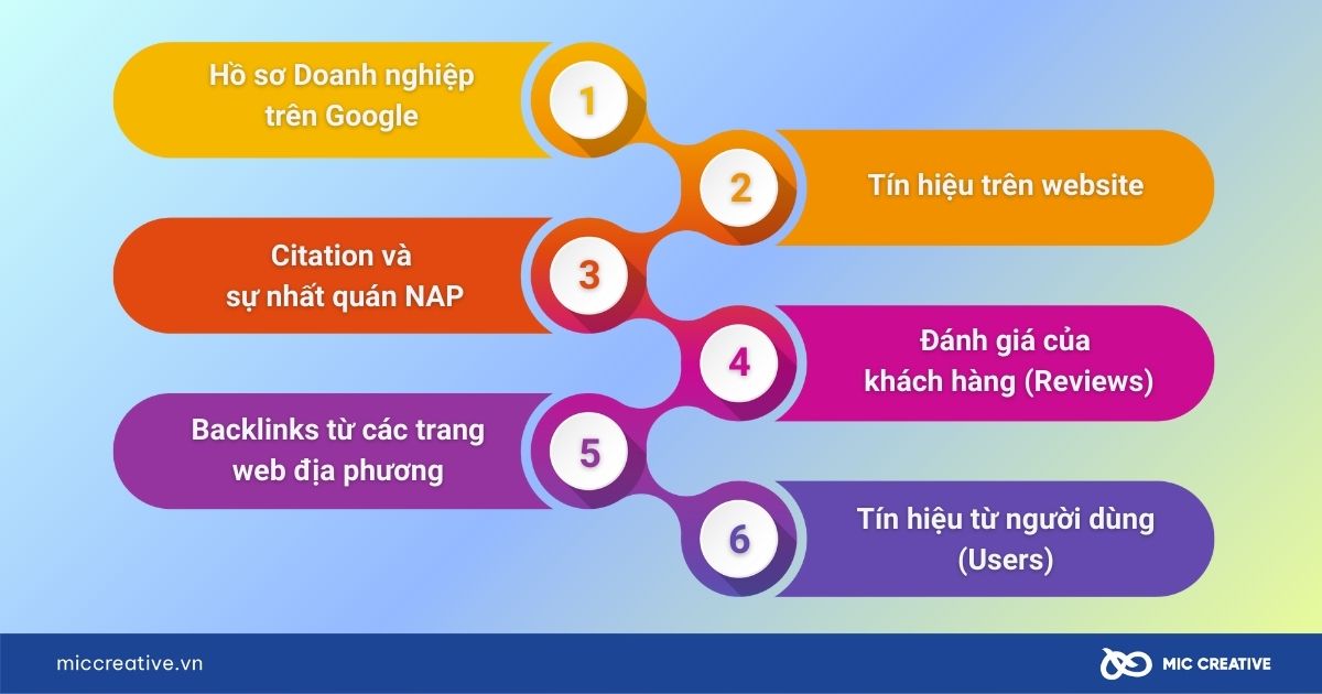 Dịch vụ SEO Google Maps