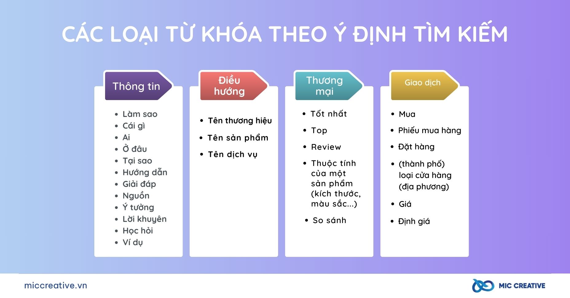 Dấu hiệu nhận biết về các loại từ khóa trong SEO theo ý định tìm kiếm