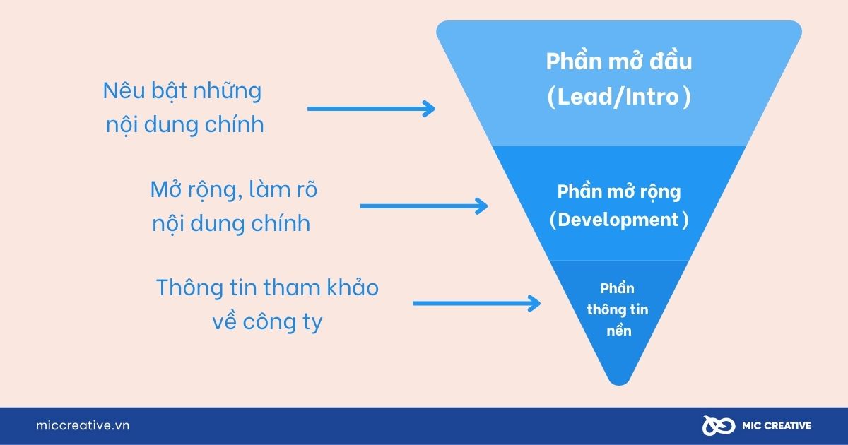 Bố cục của thông cáo báo chí