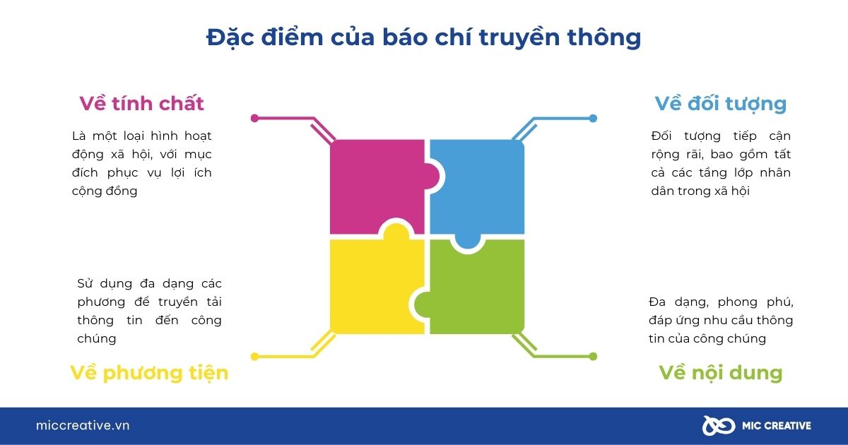 Đặc điểm của báo chí truyền thông