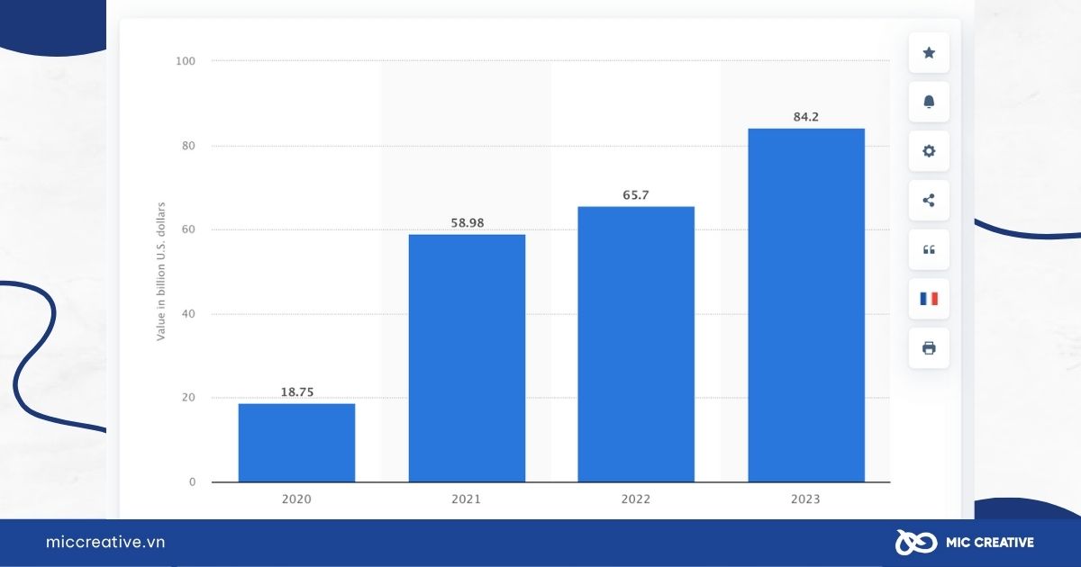 Giá trị thương hiệu của TikTok/Douyin toàn cầu trong giai đoạn 2020 - 2023