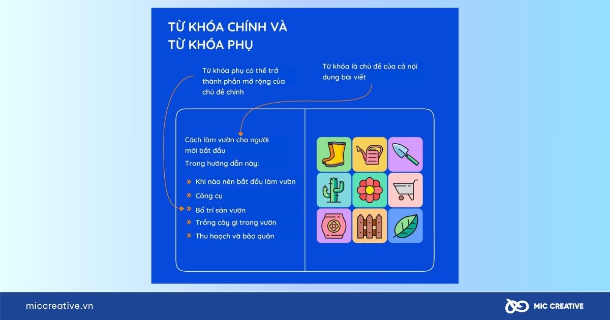 Mối liên hệ giữa từ khóa chính và từ khóa phụ