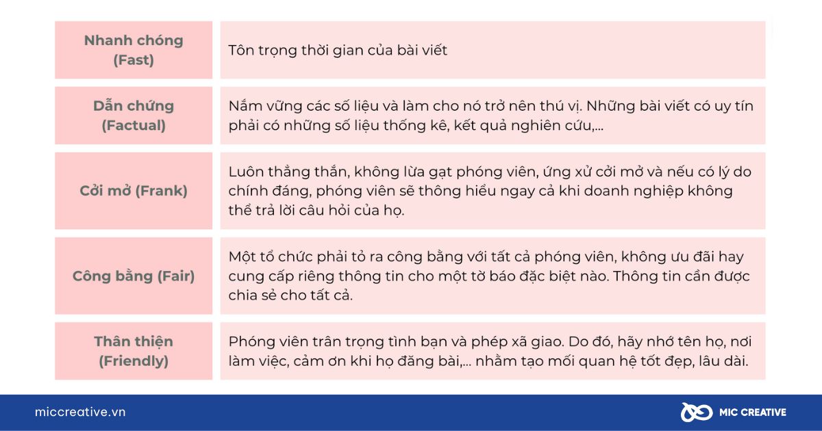 Nguyên tắc 5F khi làm việc với báo chí