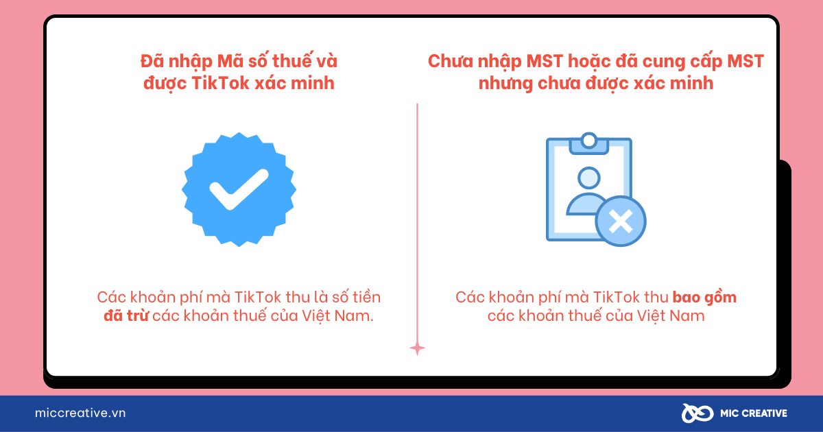 Nhập MST ảnh hưởng đến khoản phí mà TikTok thu từ bạn