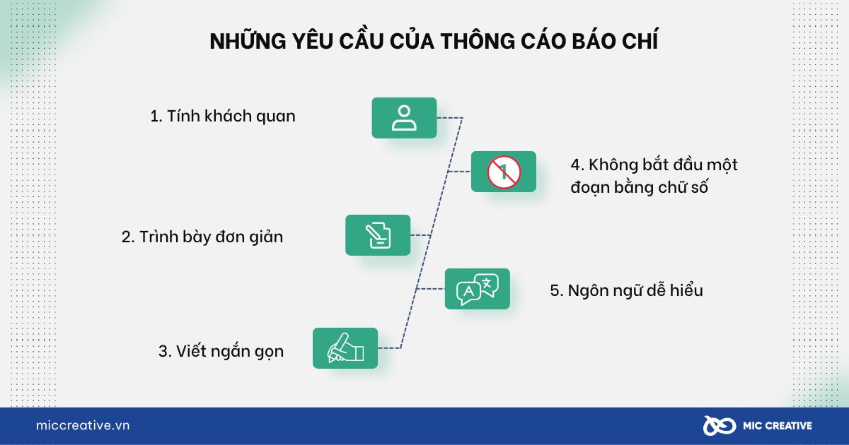 Những yêu cầu của thông cáo báo chí