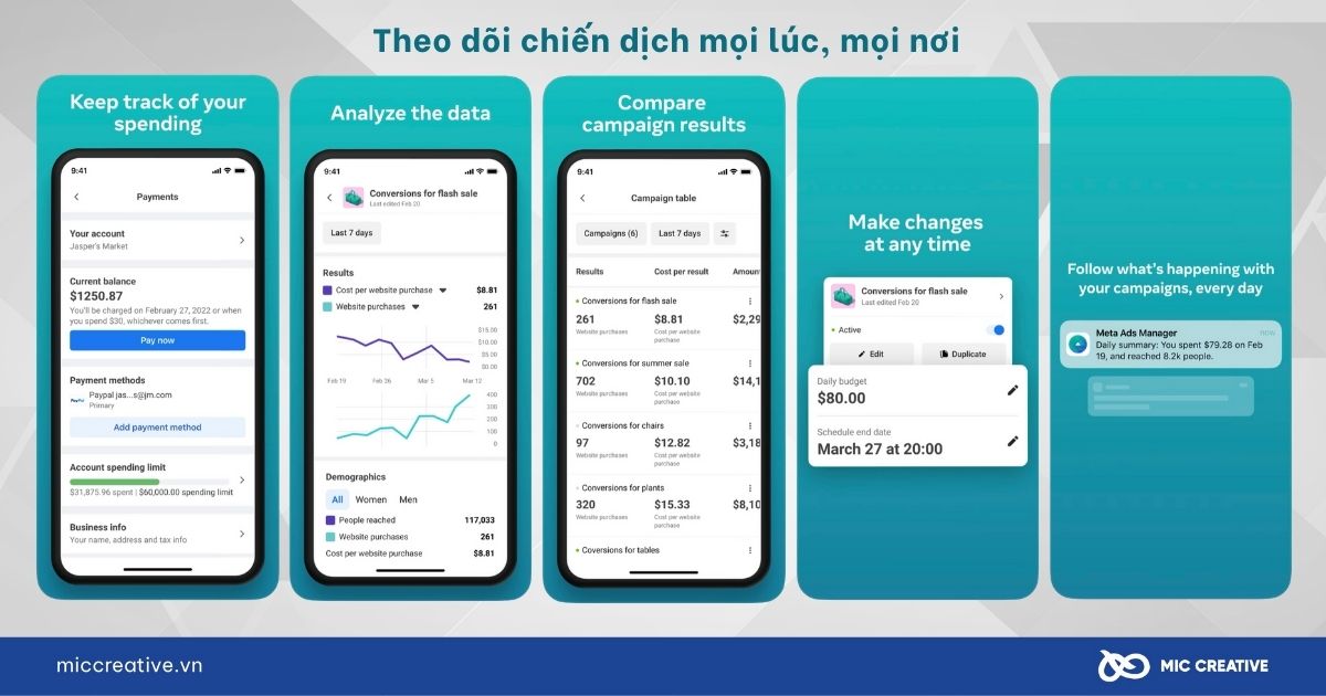 Tính năng của Meta Ads Manager